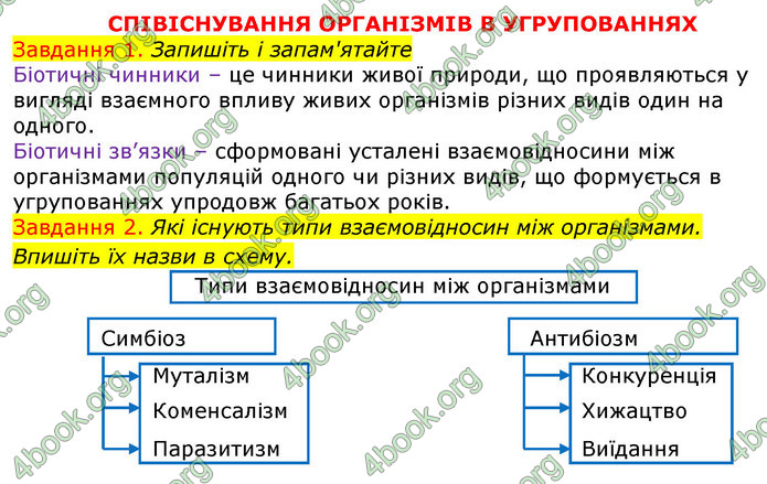 ГДЗ Зошит з Біології 7 клас Яременко