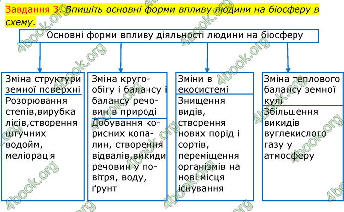 ГДЗ Зошит з Біології 7 клас Яременко