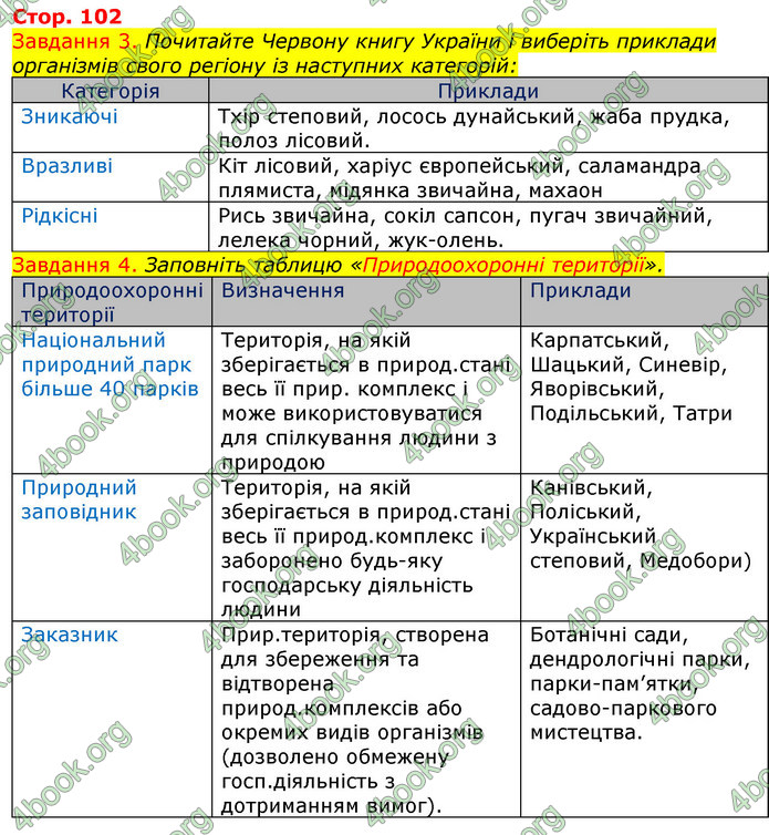 ГДЗ Зошит з Біології 7 клас Яременко