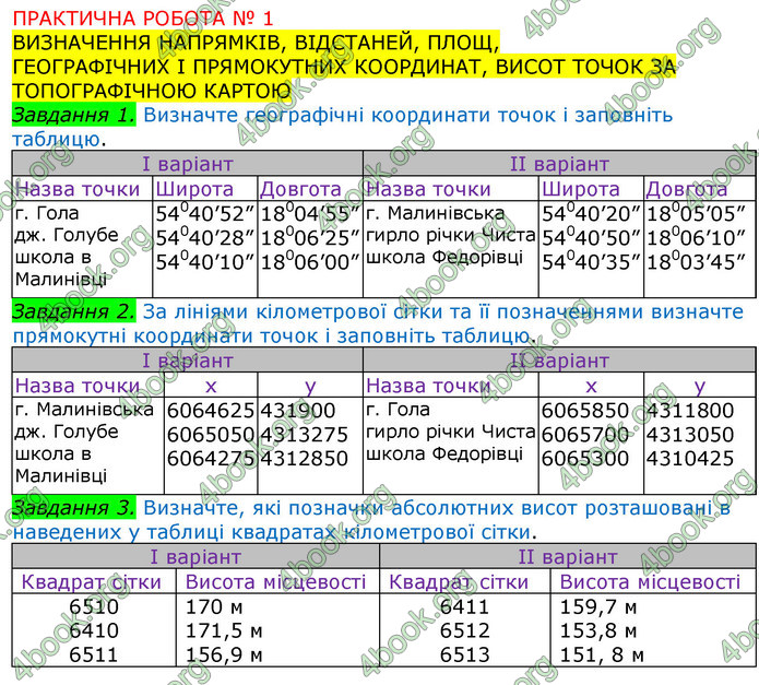 ГДЗ Зошит Географія 8 клас Топузов