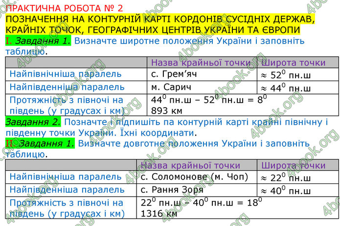 ГДЗ Зошит Географія 8 клас Топузов