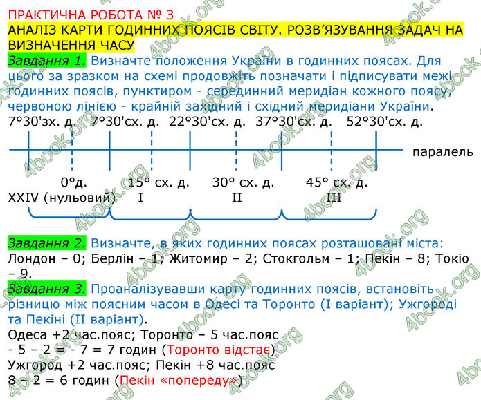 ГДЗ Зошит Географія 8 клас Топузов