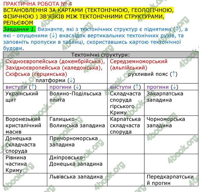 ГДЗ Зошит Географія 8 клас Топузов