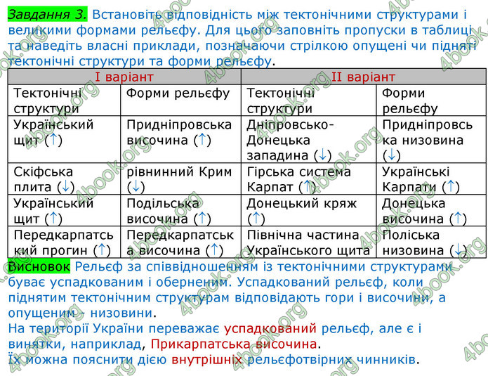 ГДЗ Зошит Географія 8 клас Топузов