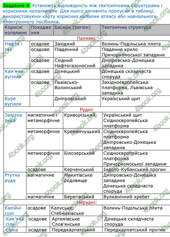 ГДЗ Зошит Географія 8 клас Топузов