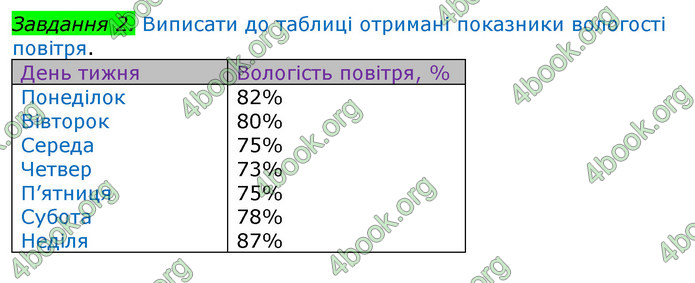 ГДЗ Зошит Географія 8 клас Топузов