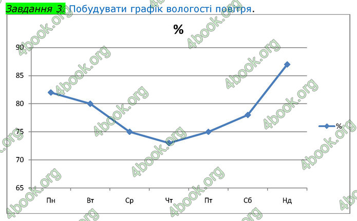 ГДЗ Зошит Географія 8 клас Топузов