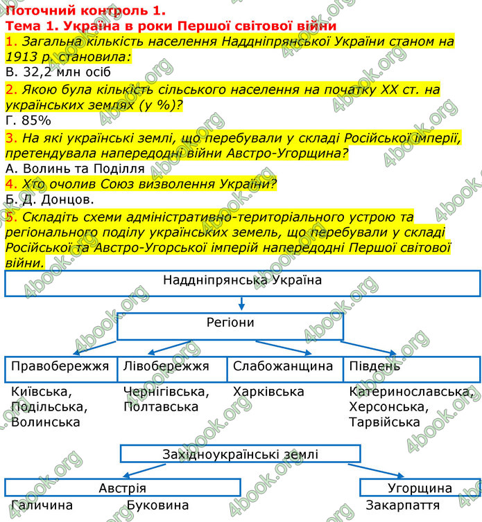 ГДЗ Зошит Історія України 10 клас Гісем