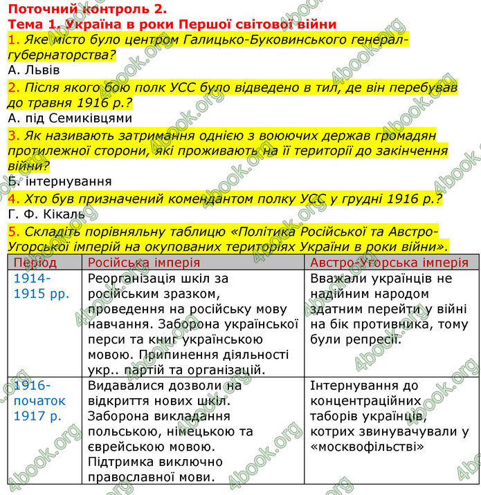 ГДЗ Зошит Історія України 10 клас Гісем