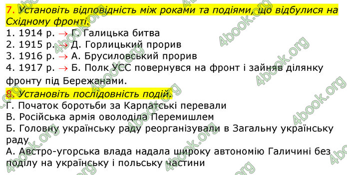 ГДЗ Зошит Історія України 10 клас Гісем