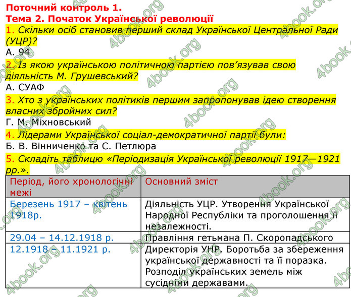 ГДЗ Зошит Історія України 10 клас Гісем