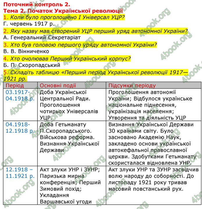 ГДЗ Зошит Історія України 10 клас Гісем