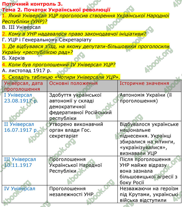 ГДЗ Зошит Історія України 10 клас Гісем