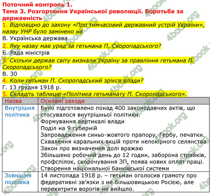 ГДЗ Зошит Історія України 10 клас Гісем