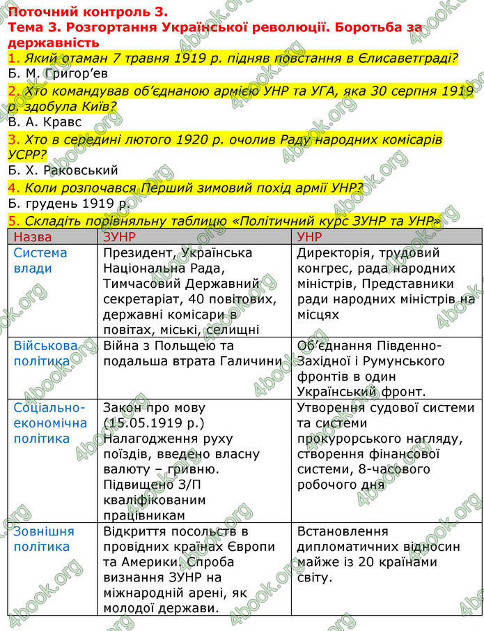 ГДЗ Зошит Історія України 10 клас Гісем