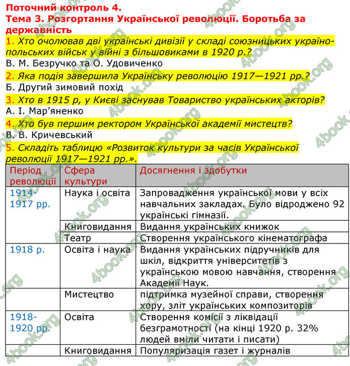 ГДЗ Зошит Історія України 10 клас Гісем