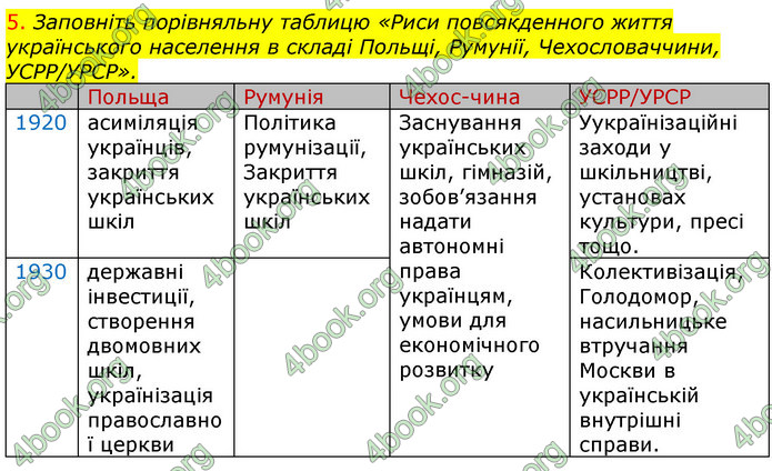 ГДЗ Зошит Історія України 10 клас Гісем