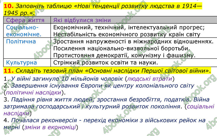 ГДЗ Зошит Всесвітня історія 10 клас Гісем