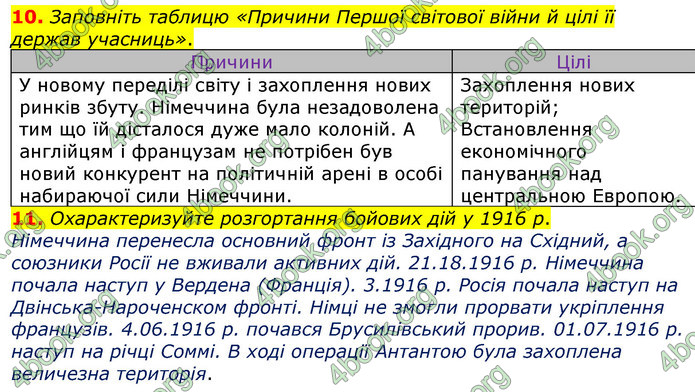 ГДЗ Зошит Всесвітня історія 10 клас Гісем