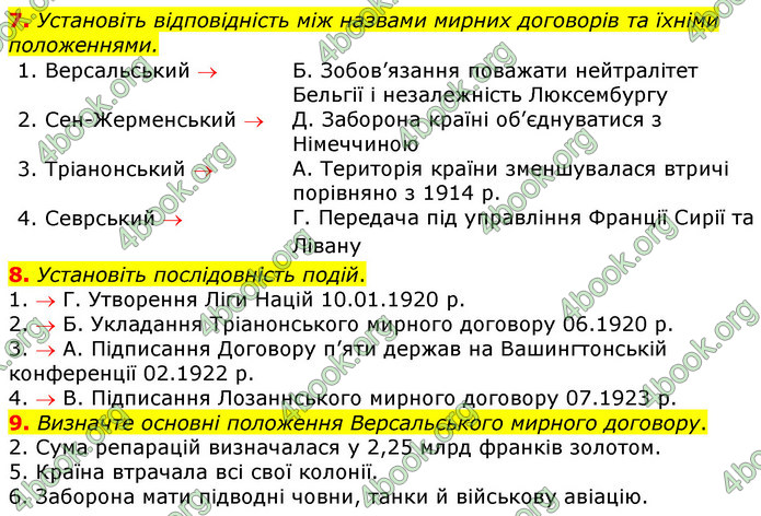 ГДЗ Зошит Всесвітня історія 10 клас Гісем