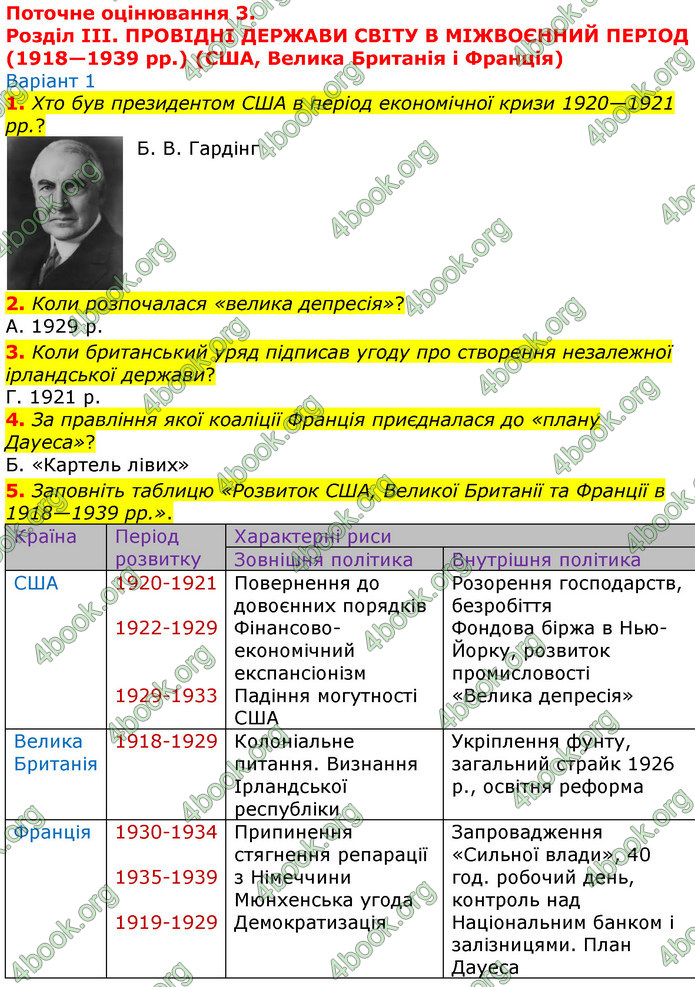 ГДЗ Зошит Всесвітня історія 10 клас Гісем