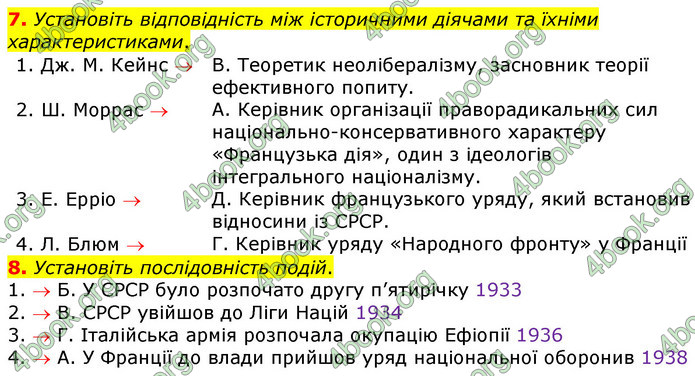 ГДЗ Зошит Всесвітня історія 10 клас Гісем