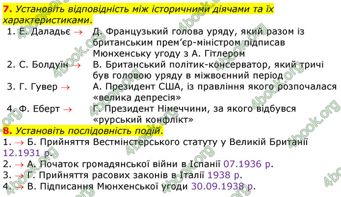 ГДЗ Зошит Всесвітня історія 10 клас Гісем