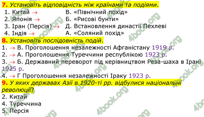 ГДЗ Зошит Всесвітня історія 10 клас Гісем