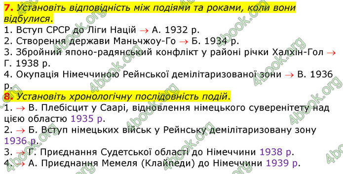 ГДЗ Зошит Всесвітня історія 10 клас Гісем