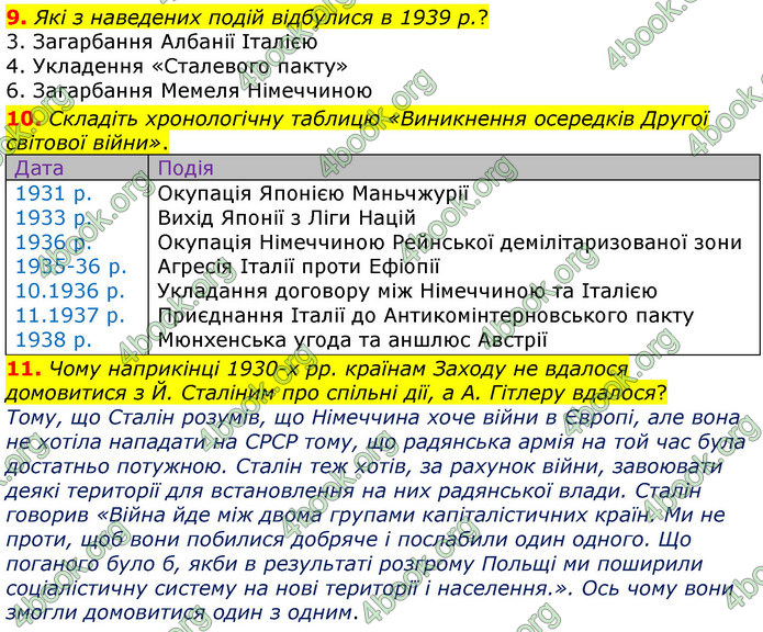 ГДЗ Зошит Всесвітня історія 10 клас Гісем