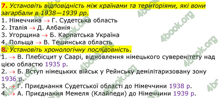 ГДЗ Зошит Всесвітня історія 10 клас Гісем