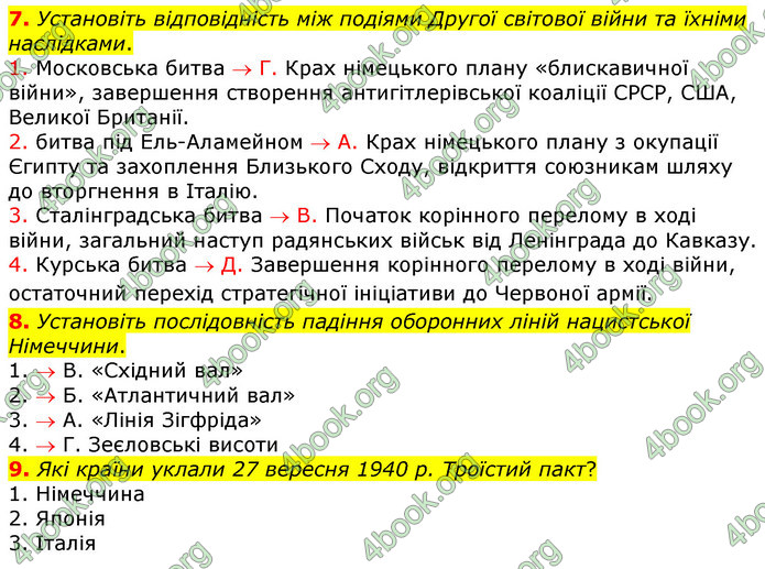 ГДЗ Зошит Всесвітня історія 10 клас Гісем