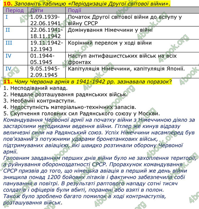 ГДЗ Зошит Всесвітня історія 10 клас Гісем