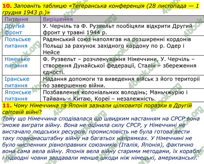 ГДЗ Зошит Всесвітня історія 10 клас Гісем