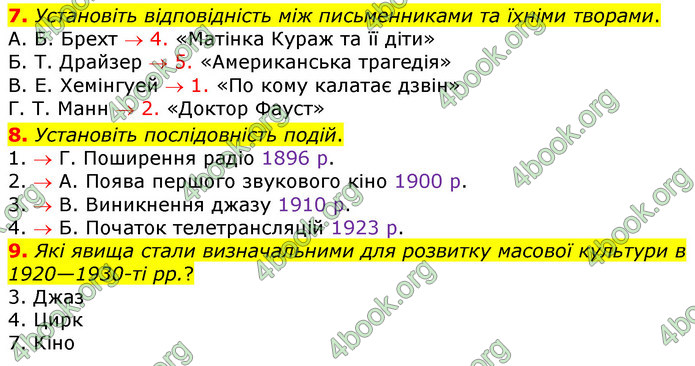 ГДЗ Зошит Всесвітня історія 10 клас Гісем