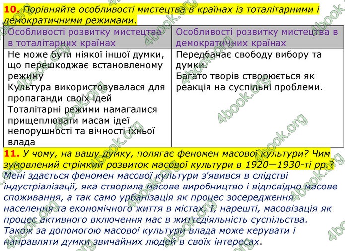 ГДЗ Зошит Всесвітня історія 10 клас Гісем