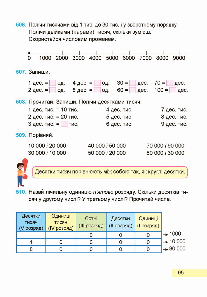 Математика 4 клас Заїка 1 частина