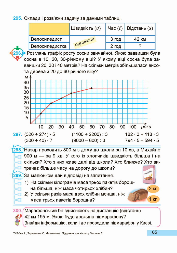 Математика 4 клас Заїка 2 частина