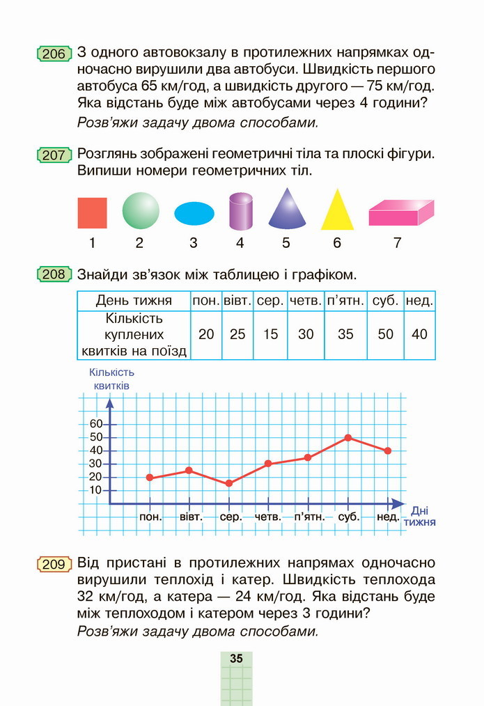 Математика 4 клас Будна 2 частина