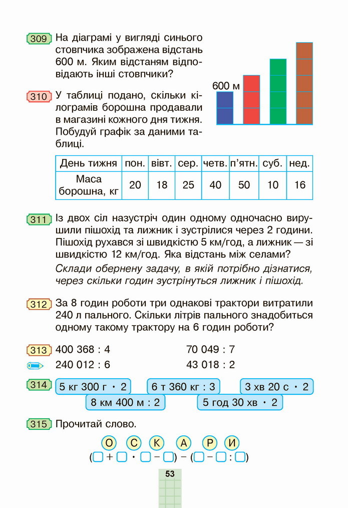 Математика 4 клас Будна 2 частина