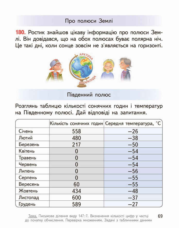 Математика 4 клас Гісь 1 частина