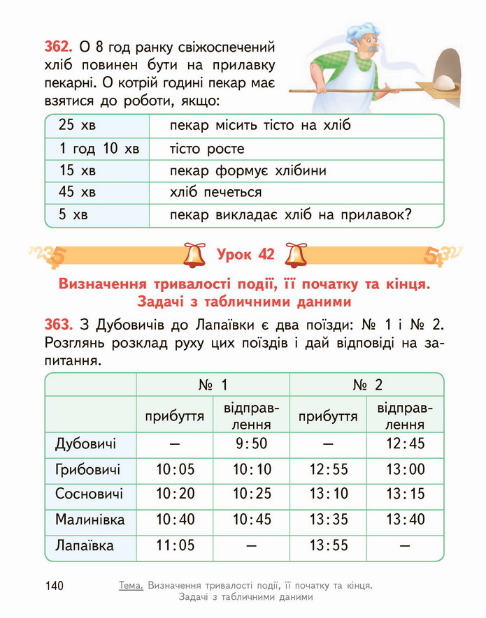 Математика 4 клас Гісь 1 частина