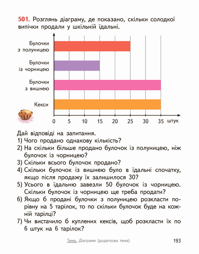 Математика 4 клас Гісь 2 частина