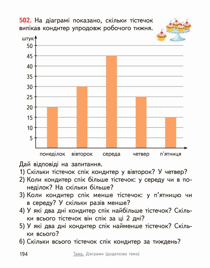 Математика 4 клас Гісь 2 частина