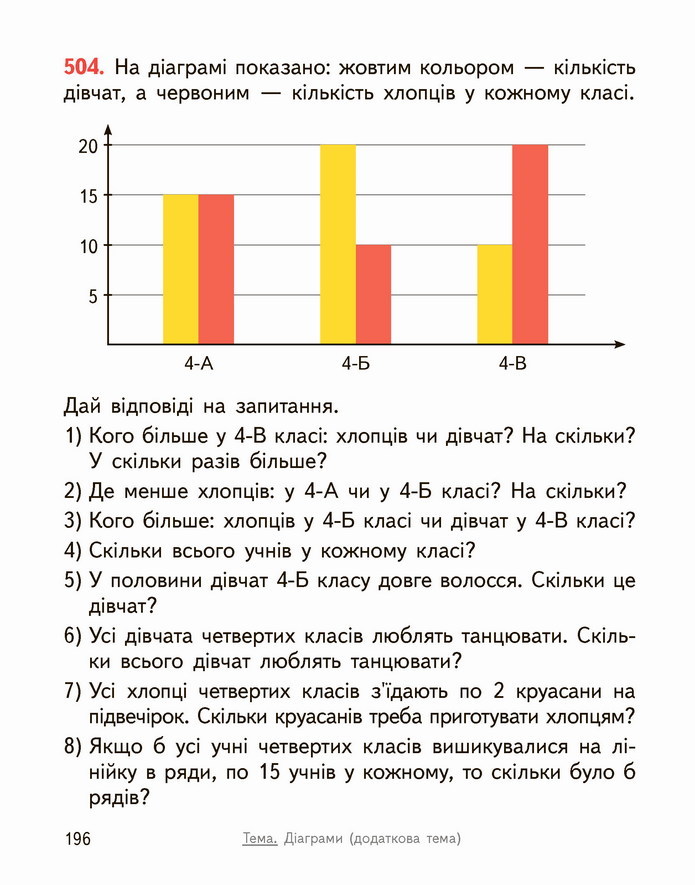 Математика 4 клас Гісь 2 частина