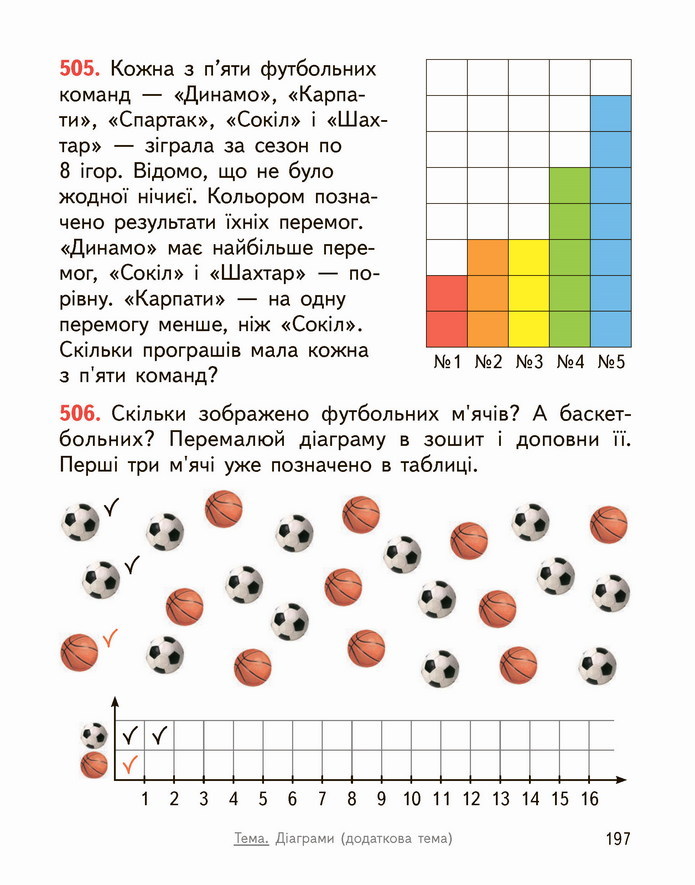 Математика 4 клас Гісь 2 частина