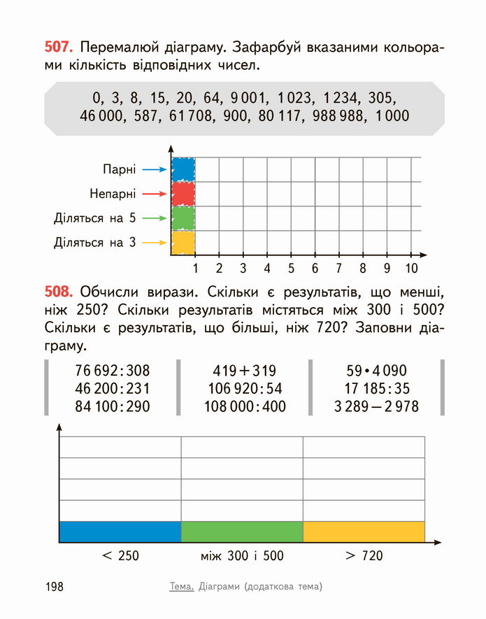 Математика 4 клас Гісь 2 частина