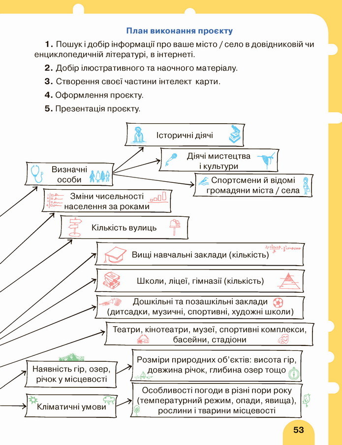 Математика 4 клас Логачевська 2 частина