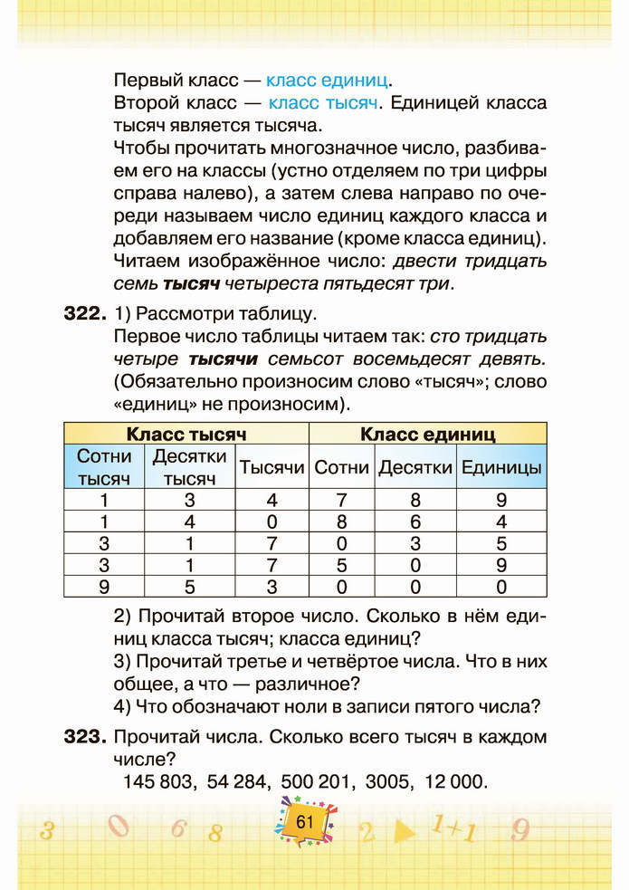 Математика 4 класс Листопад 1 часть