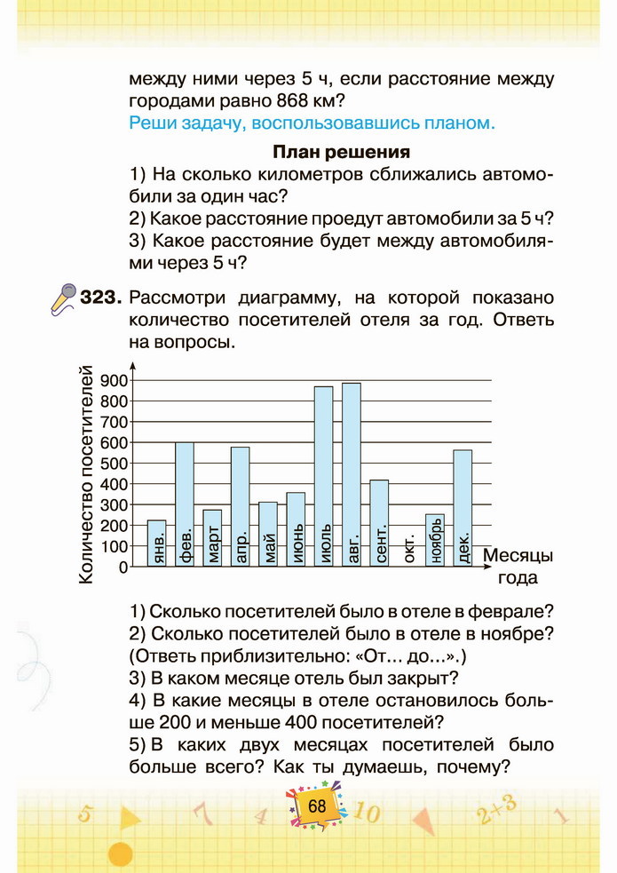 Математика 4 класс Листопад 2 часть